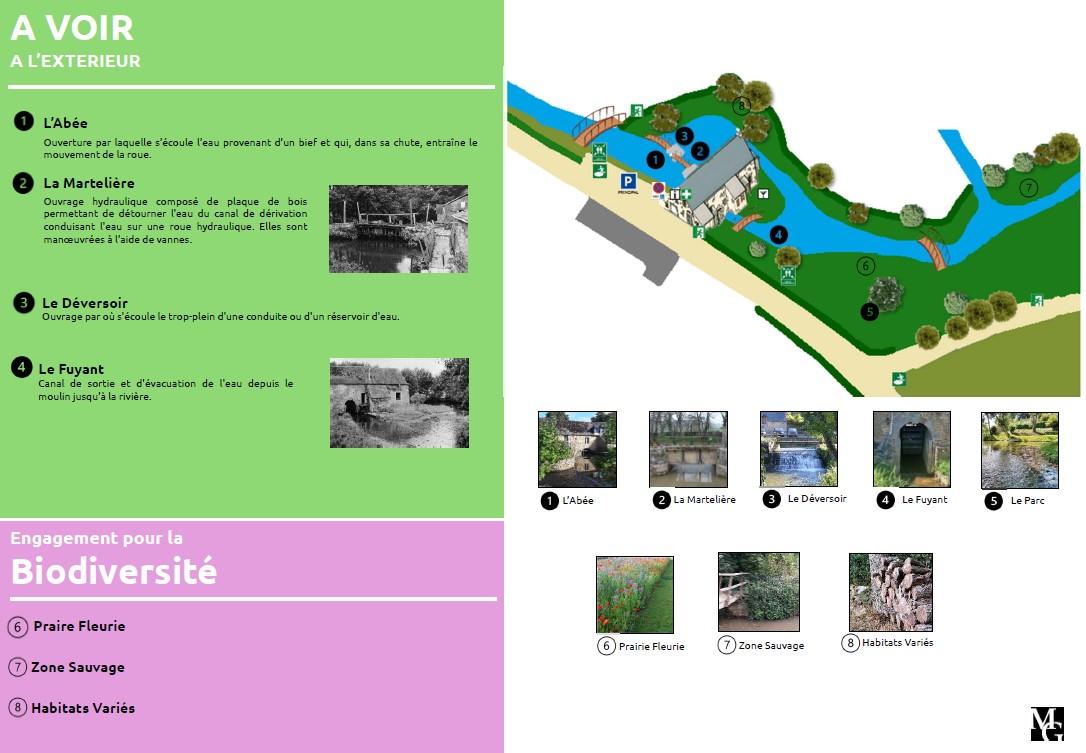 Plan visite 3